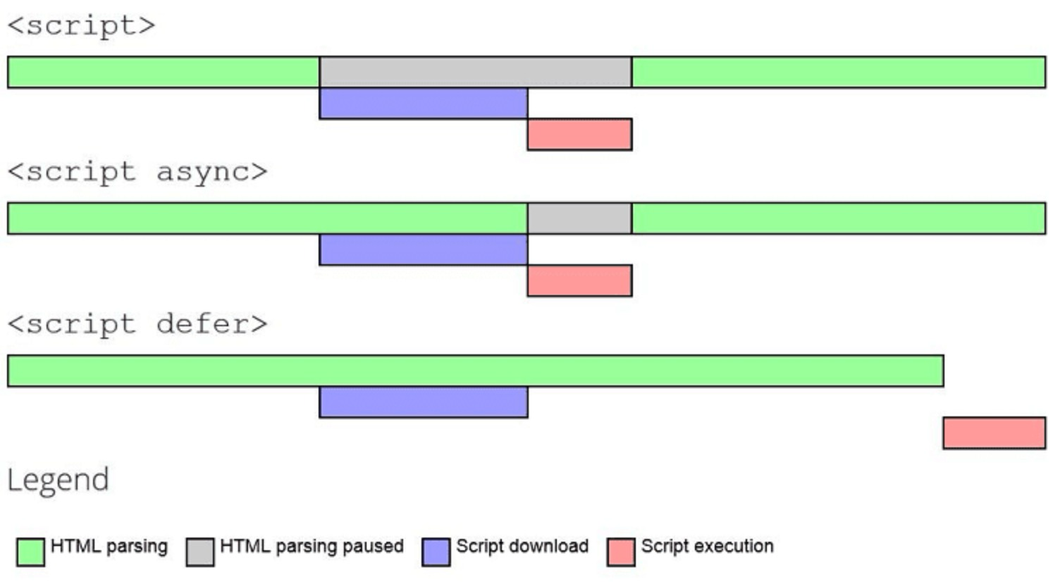 defer-async