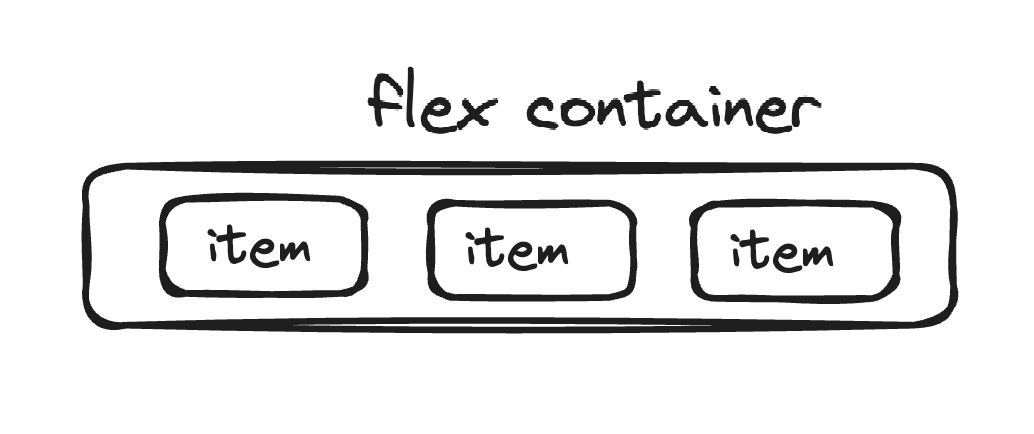 flex-desc